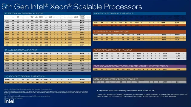 Intel Introduced the Xeon 6 Brand for New Generation Processors