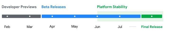 Android 15 Beta 3 Roadmap